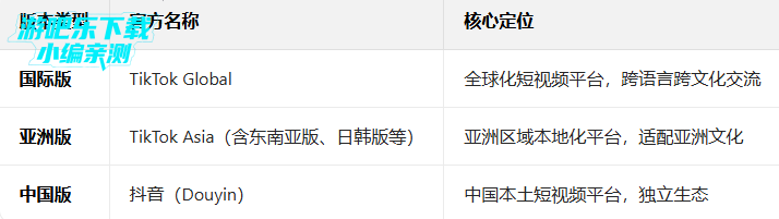 tiktok���ް����°�(TikTok Asia)