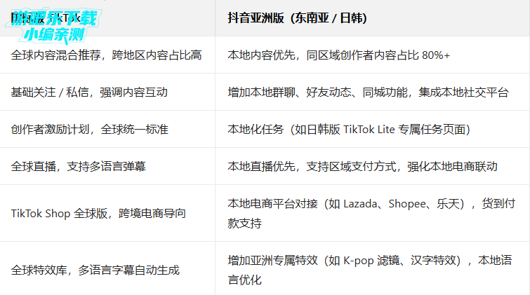 tiktok���ް����°�(TikTok Asia)