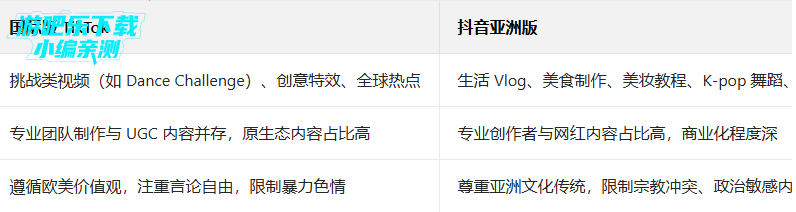 tiktok���ް����°�(TikTok Asia)