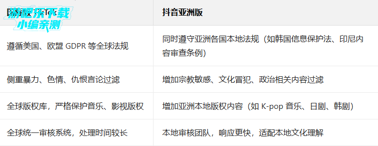 tiktok���ް����°�(TikTok Asia)