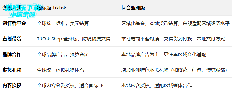 tiktok���ް����°�(TikTok Asia)