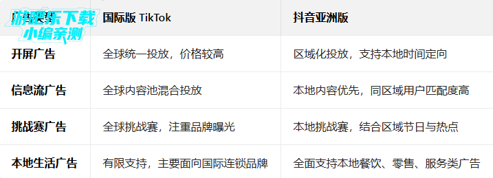 tiktok���ް����°�(TikTok Asia)