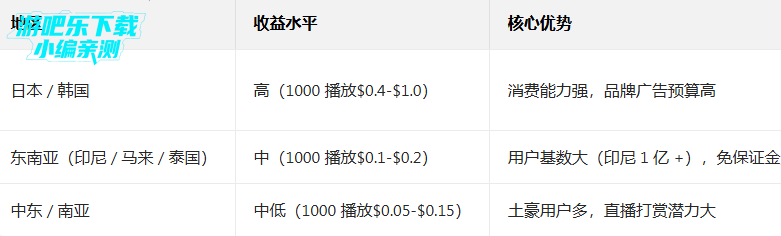tiktok���ް����°�(TikTok Asia)