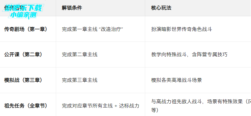 ��Ӱ��3�����ֻ���