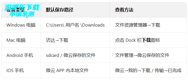 ��Ѷ΢��app�ٷ��������°汾