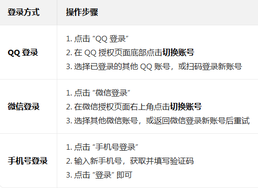 腾讯动漫app免费下载正版 腾讯动漫app免费下载正版