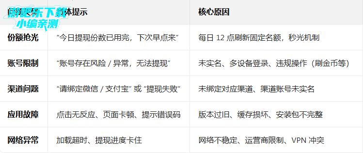 �ٶȼ��ٰ�2026�����°����ذ�װ