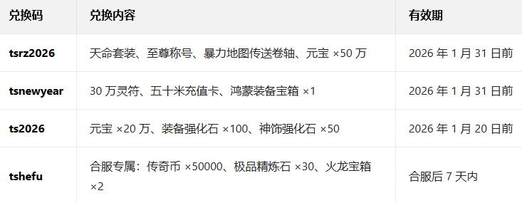 ��ʳ֮�д�����ΰ�