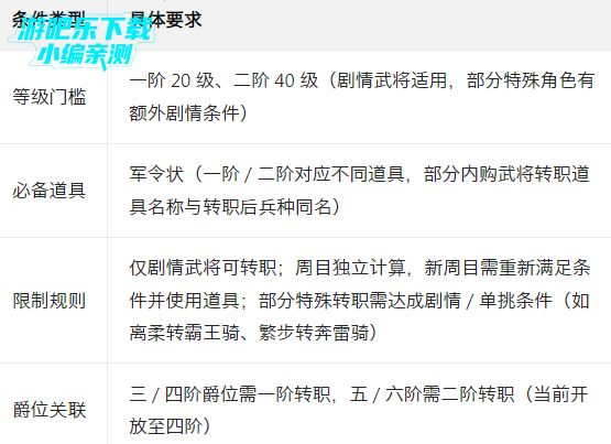 �������Ӧ�ñ����°�