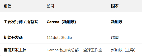 ��Ҫ����ȥ���޽����ʯ��(Free Fire)