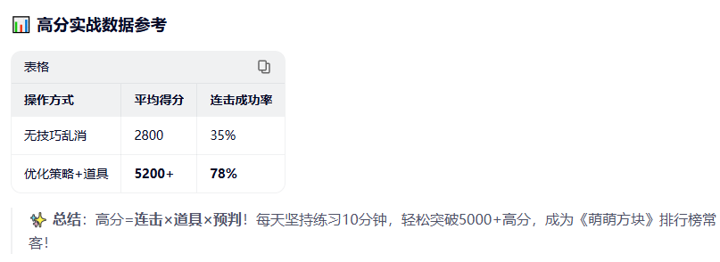 ���ȷ����ֻ�������