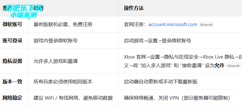 �ҵ�����1.21���Ұ����°汾