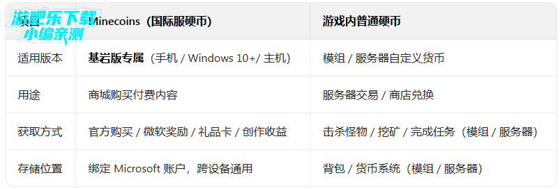 �ҵ�������ʷ����������ֻ������