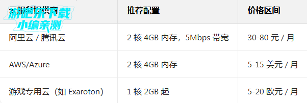 minecraft���Ұ����°汾