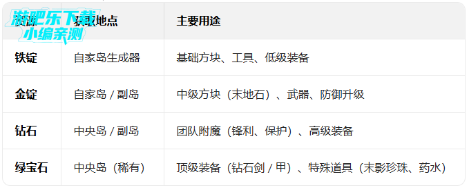 minecraft���Ұ����°汾