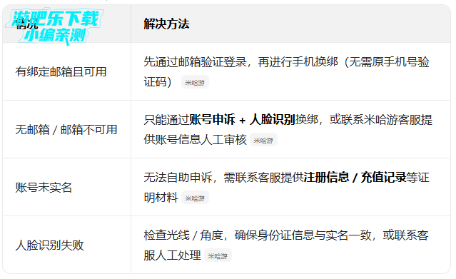 原神米哈游客户端 原神米哈游客户端