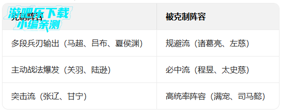 三国志战略版灵犀官方版本 三国志战略版灵犀官方版本