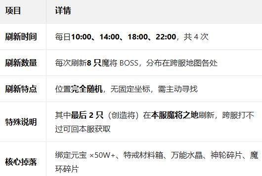 ����OnlineӦ�ñ��汾����