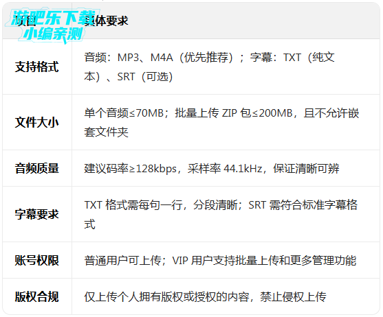 ÿ��Ӣ��������Ѱ����°�