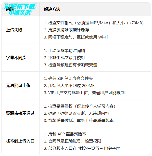 ÿ��Ӣ��������Ѱ����°�