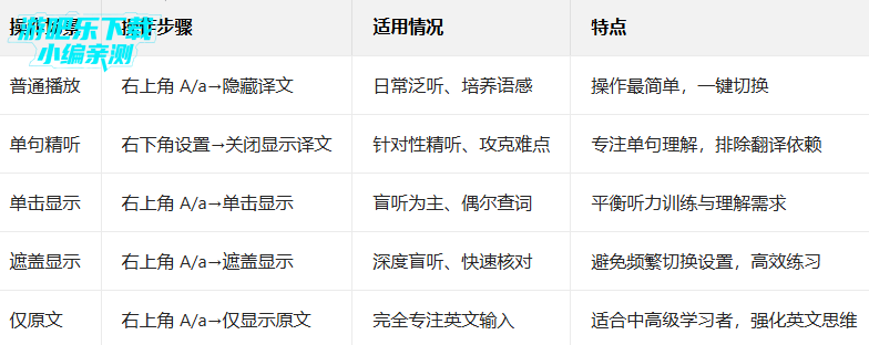 ÿ��Ӣ�������ƽ������vip