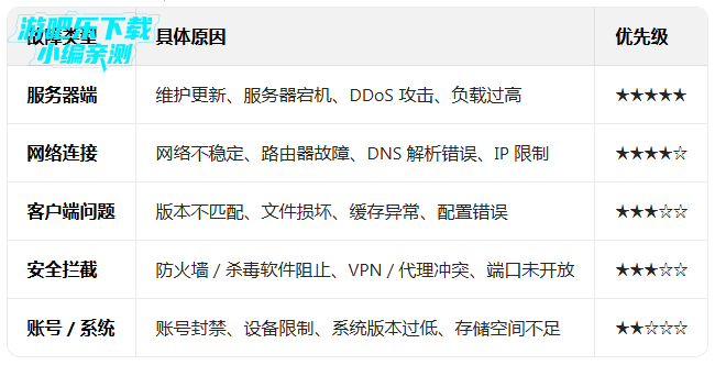 ������Ҷ����ʰ����ذ�װ(Smash Legends)