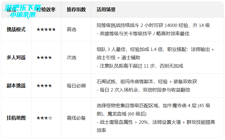 ������Ҷ��ƽ�����ò˵����°�����(Smash Legends)