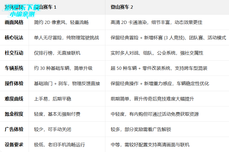 ��ɽ����1ԭ���������°汾(Hill Climb Racing)