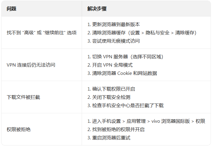 vivo����������(Vivo Browser)