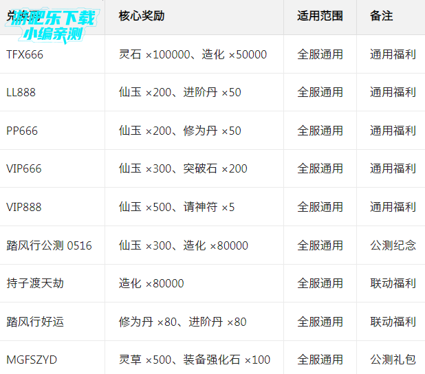 ̤�������°汾����