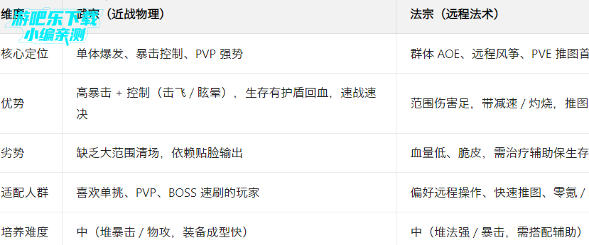 ̤�������°汾����