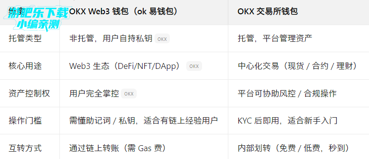 ok易钱包app最新版 ok易钱包app最新版