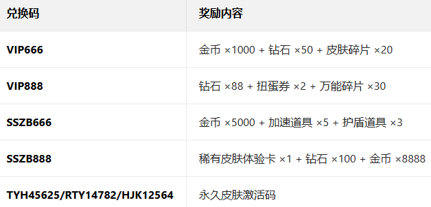 ��������Ӧ�ñ�qq��¼������