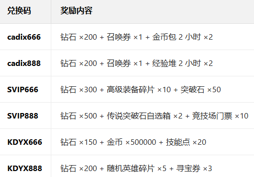 �ڴ�Ӣ�۴���Ϸ����2026��