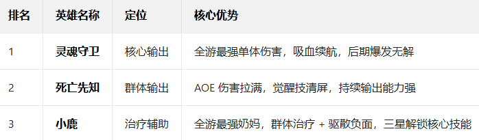 �ڴ�Ӣ�۴���Ϸ����2026��