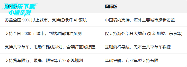 高德地图国际版谷歌版(AMap Global) 高德地图国际版谷歌版(AMap Global)