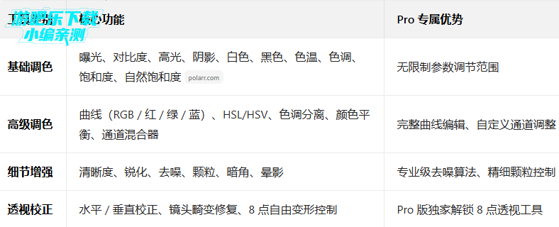 polarr������ͼ��׿�������°�