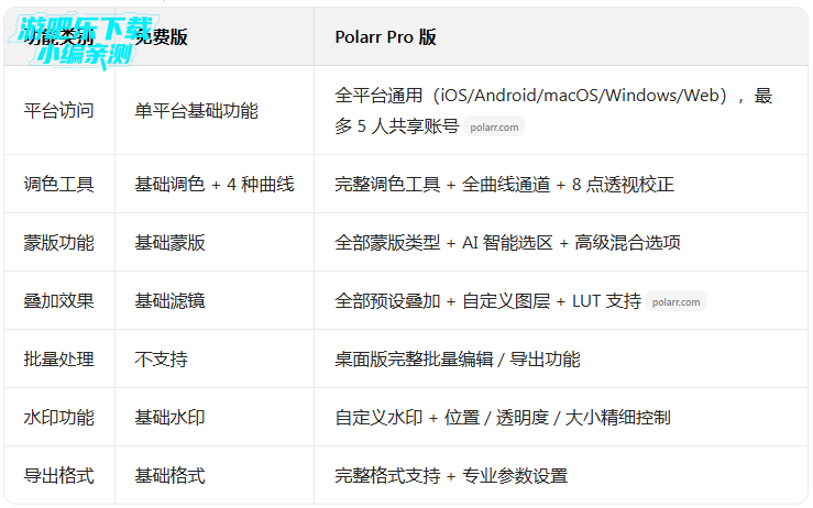 polarr������ͼ��׿�������°�