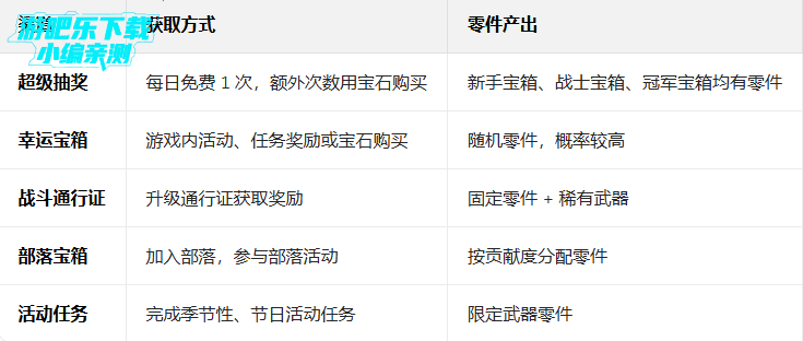 ����ǹ3D���¹ٷ���(Pixel Gun 3D)