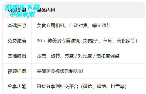 foodie����ٷ����������°汾2026