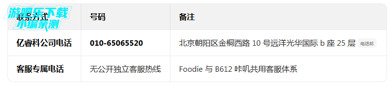 foodie�ٷ����ذ�װ