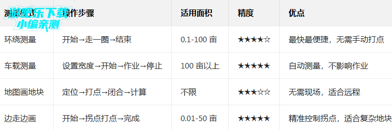 测亩易2026年最新版 测亩易2026年最新版