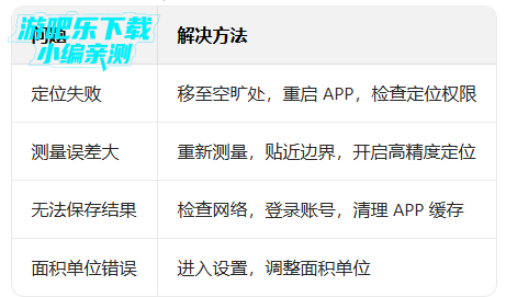 测亩易2026年最新版 测亩易2026年最新版