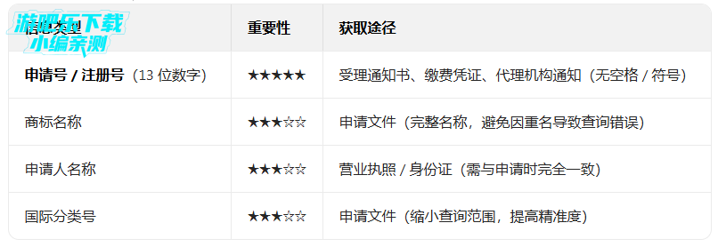 �̱���Ȳ�ѯƽ̨����