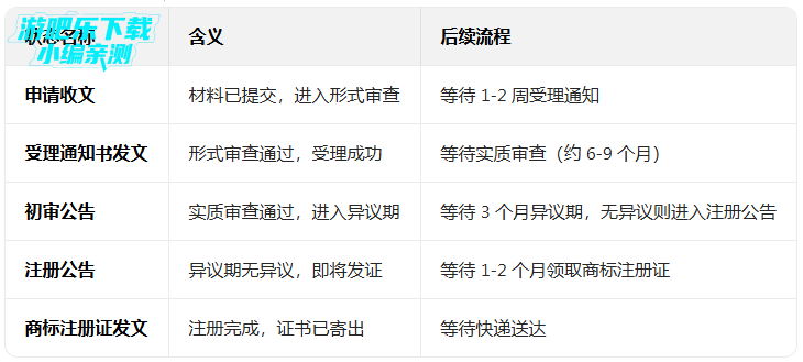 �̱���Ȳ�ѯƽ̨����