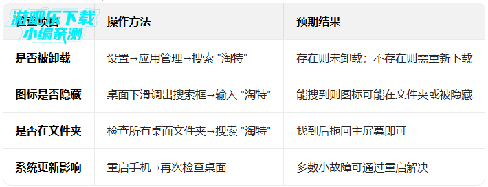 ����app���ذ�װ���°�2026