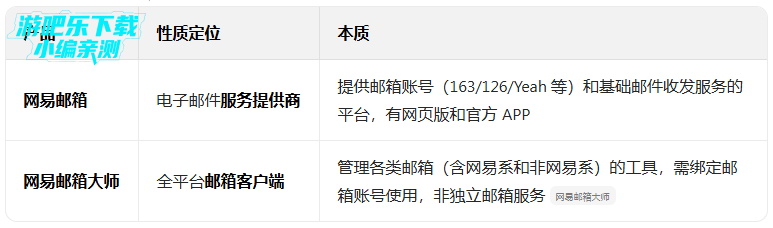 网易邮箱大师app最新版 网易邮箱大师app最新版