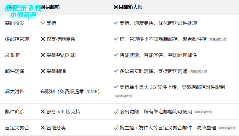 网易邮箱大师app最新版 网易邮箱大师app最新版