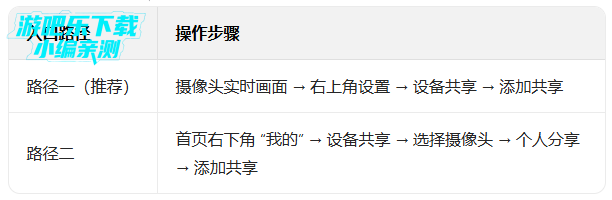 �ƶ�����app���عٷ����°�