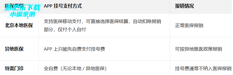 掌上阜外医院网上挂号app下载 掌上阜外医院网上挂号app下载